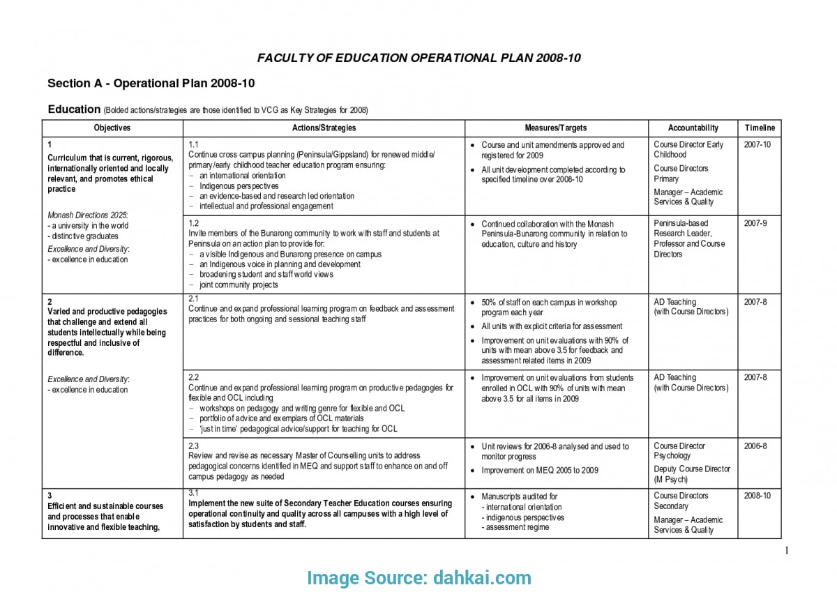10 Operational Plan For Restaurant Examples To Download