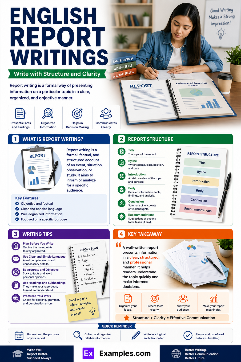 English-Report-Writings