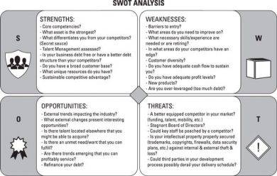 Executive Recruitment HR SWOT Analysis Example