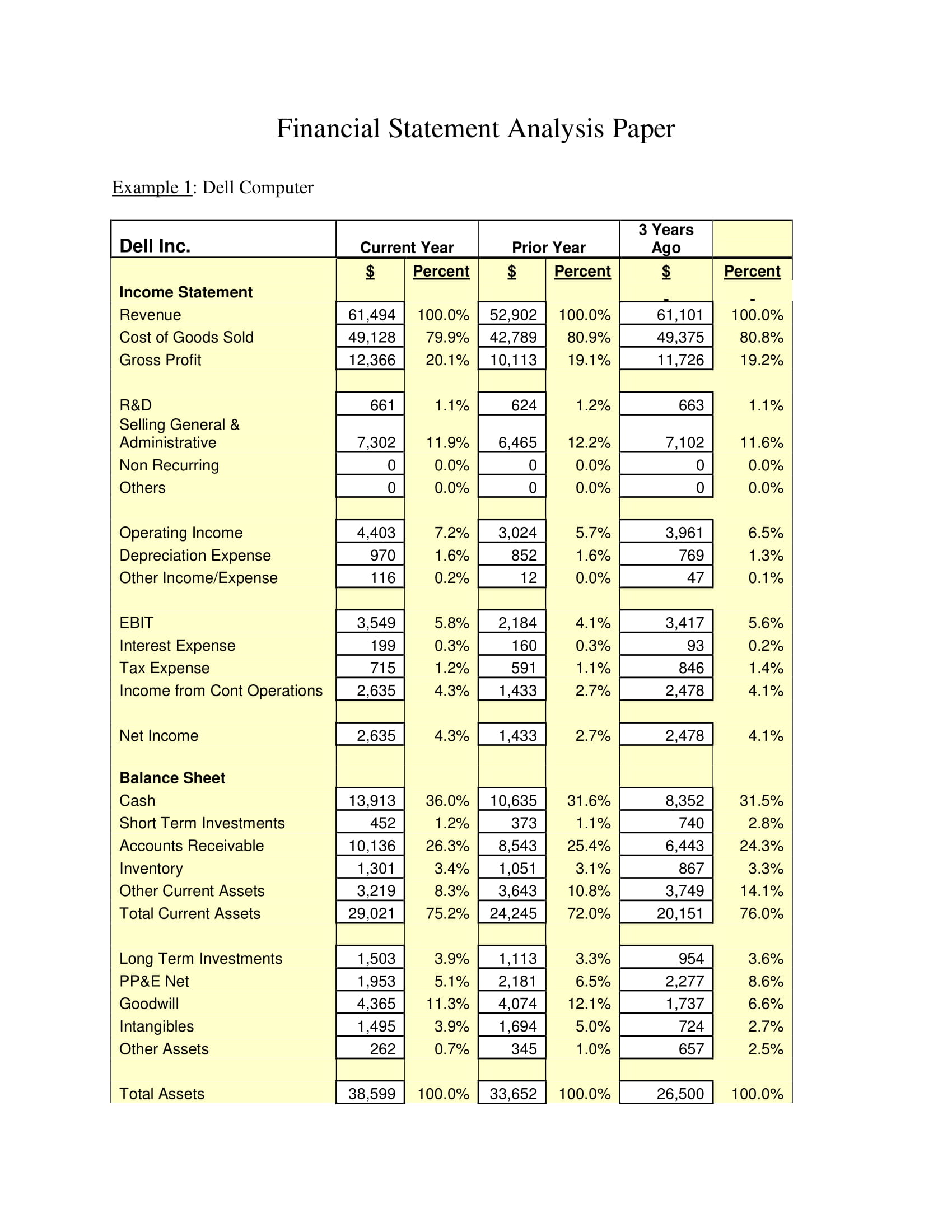 financial statement analysis paper example 1