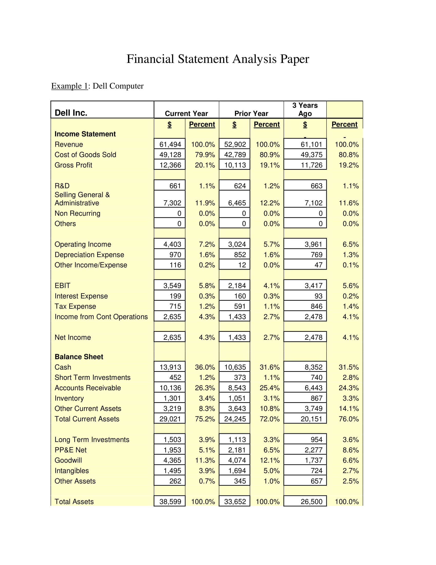 financial analysis section of a business plan should