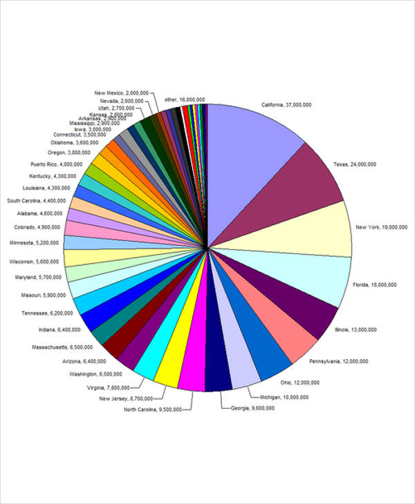 Pie Chart 15 Examples Format Pdf