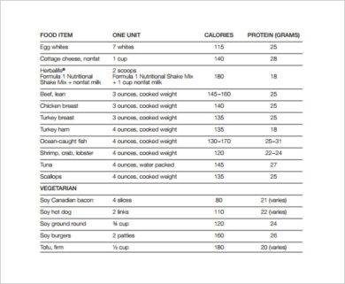 Chart Templates And Examples - 40+ PDF, Word, Xlsx | Examples