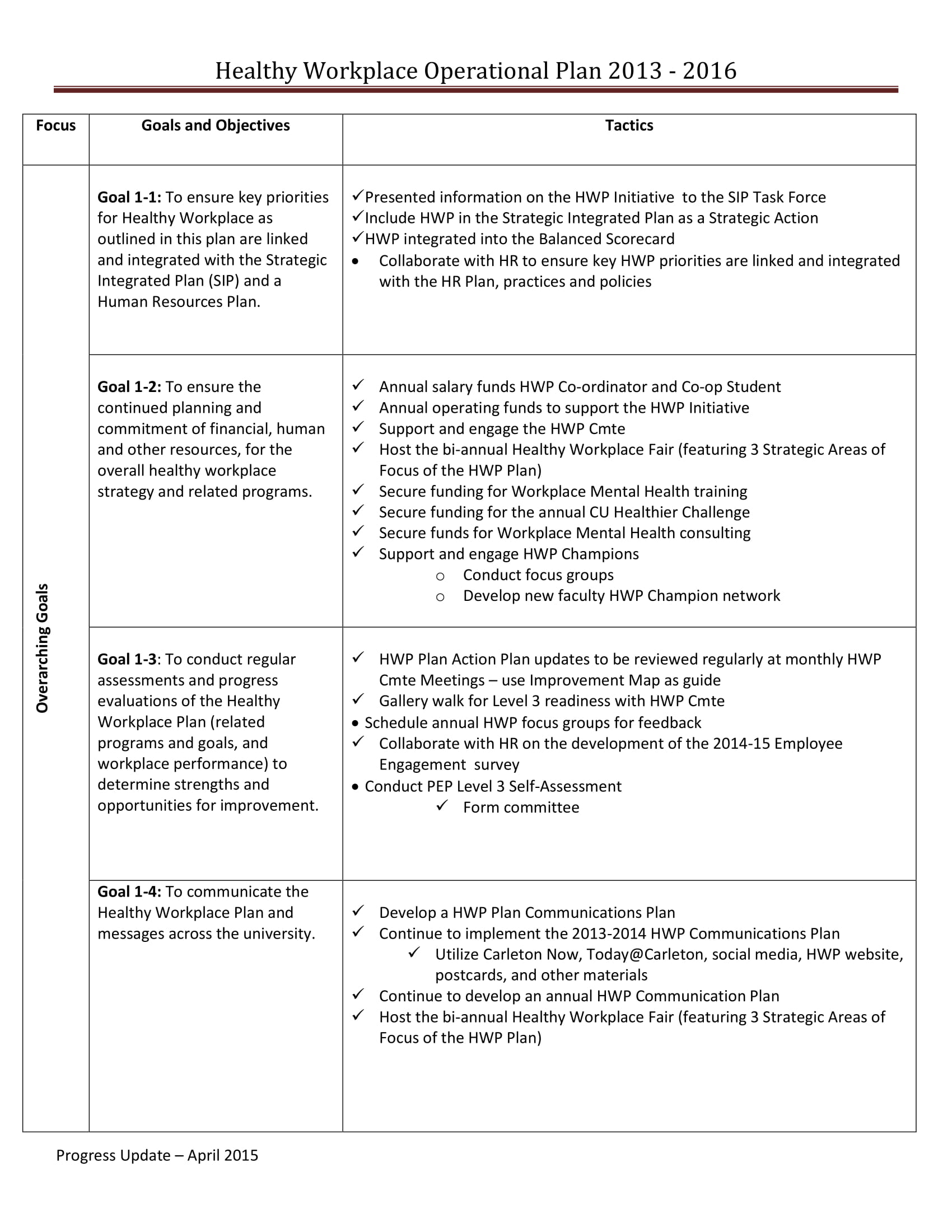 Annual Operational Plan 13+ Examples, Format, Pdf Examples