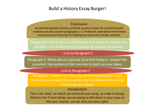 history essay structure gcse