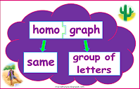 homograph etymology