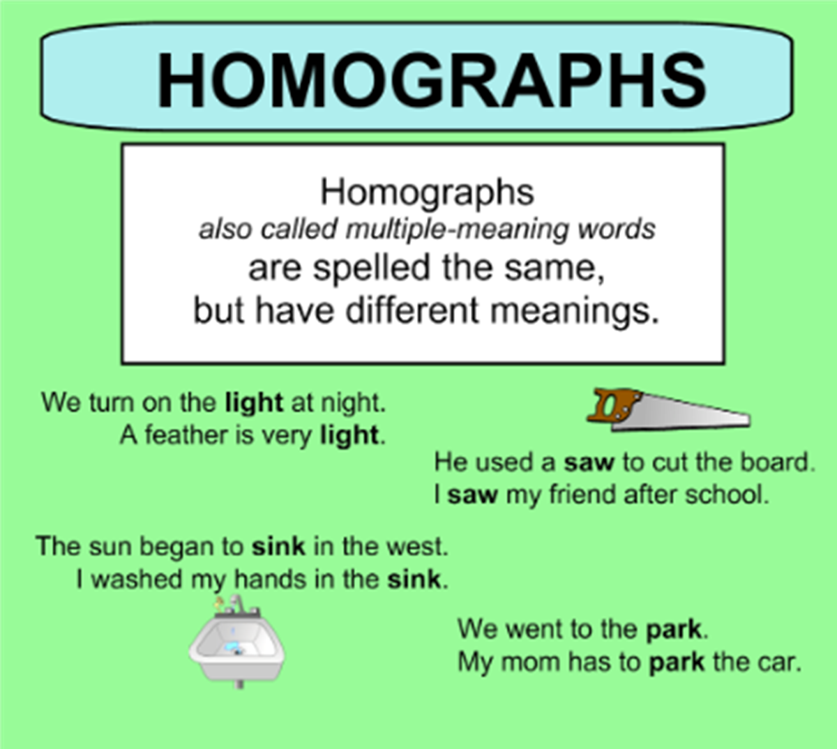 homograph examples with illustration