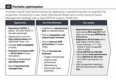 Hotel Operational Model with Asset Management Strategy