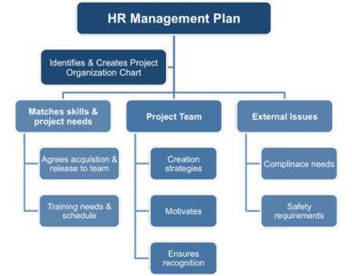 human resource management strategy plan example1