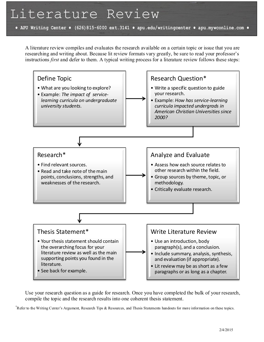 literature review summary pdf