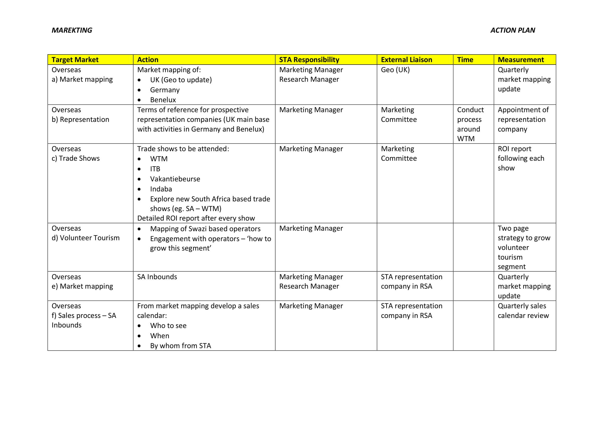 methodology of action plan