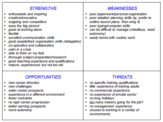 new manager swot analysis example