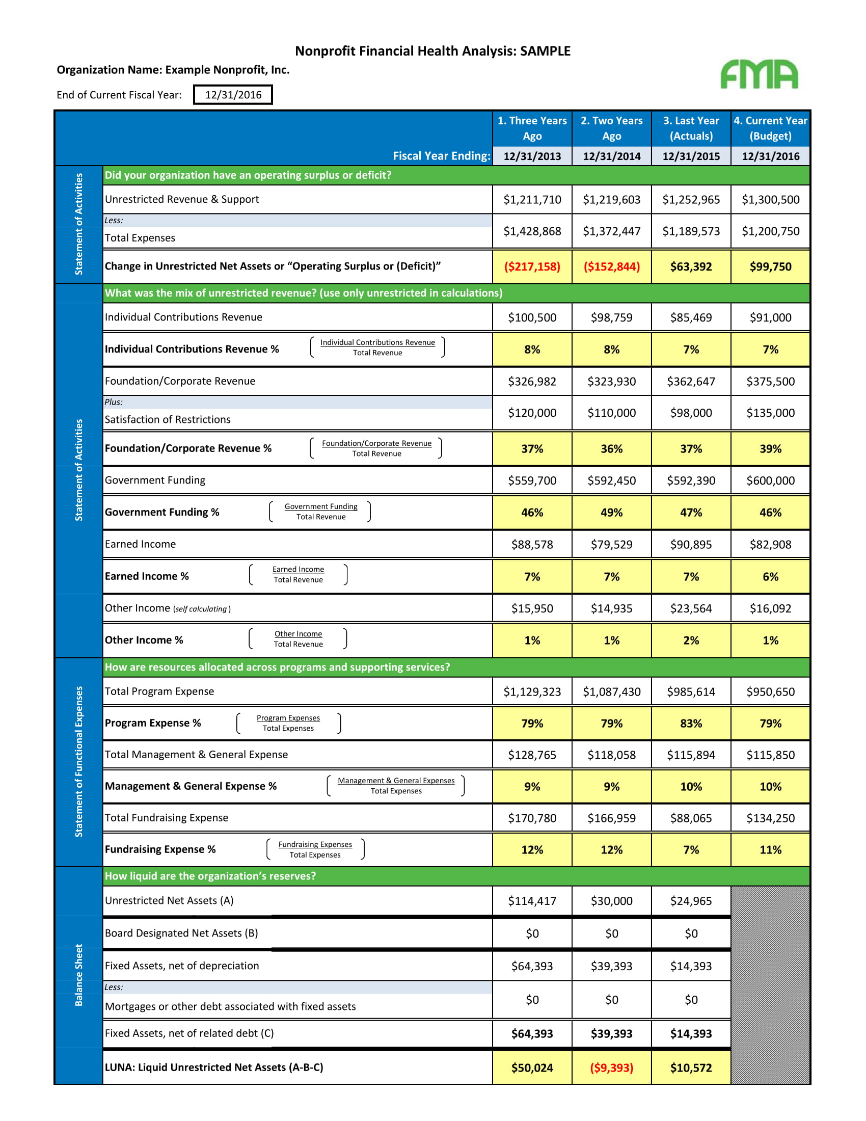 Financial Health Analysis 9 Examples Format Pdf Examples