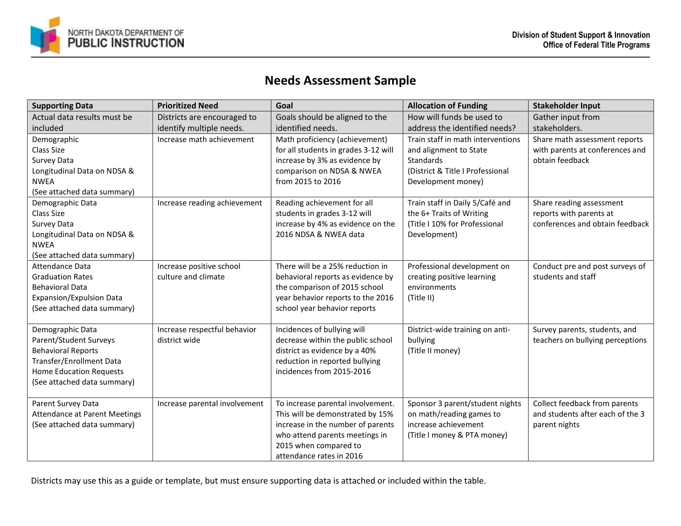 sample needs assessment research paper