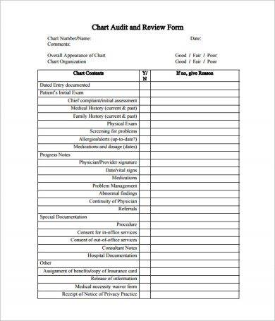 Mar Chart Audit Form