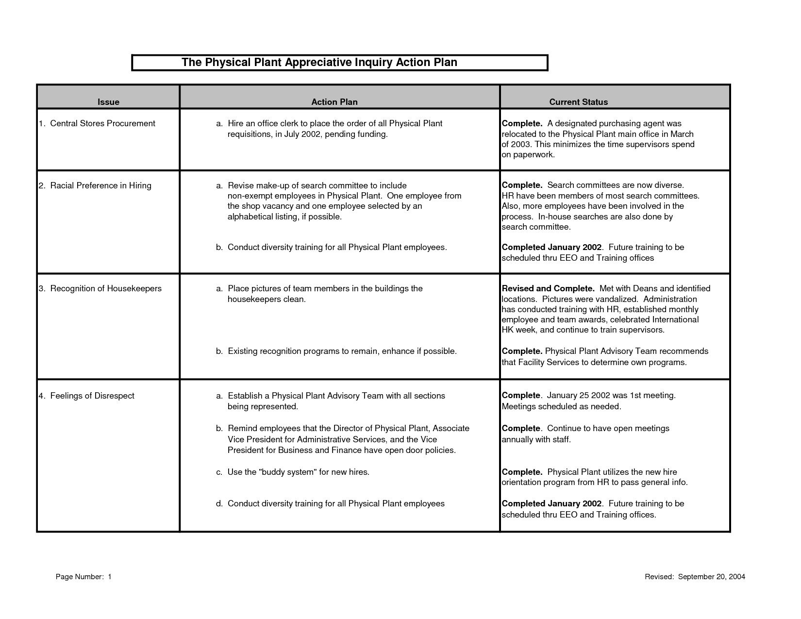 Physical Plant Employee Action Plan Example