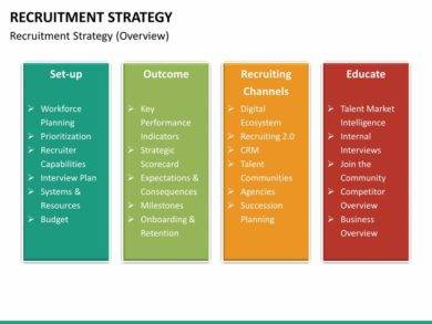 recruitment strategy plan outline example1