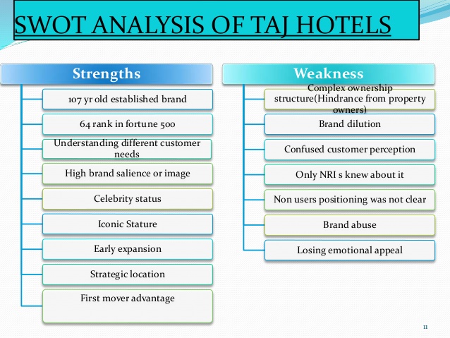 swot analysis of a hotel