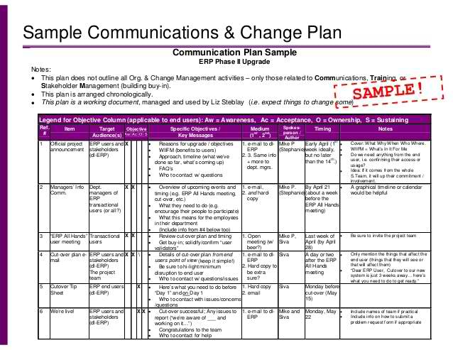 Sample Change Management Plan Example