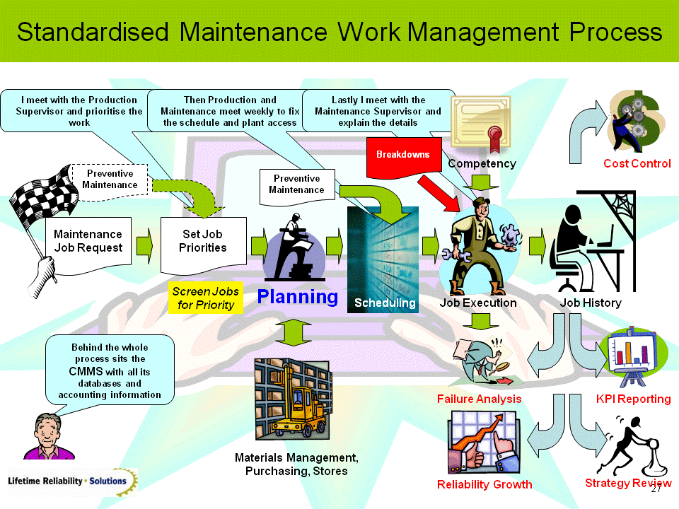 Maintenance Strategy Plan 10 Examples Format Pdf