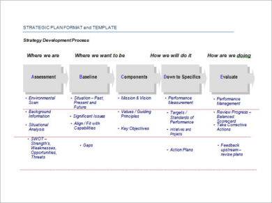 strategic plan format and template example1