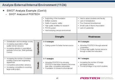 Tech Analysis for HR SWOT Analysis Example