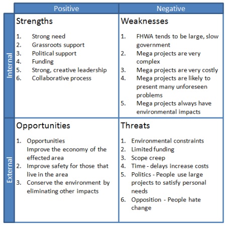 technology swot analysis example