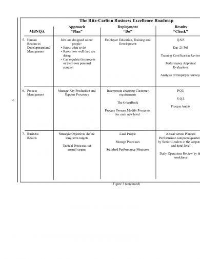 The Ritz-Carlton Business Excellence Roadmap