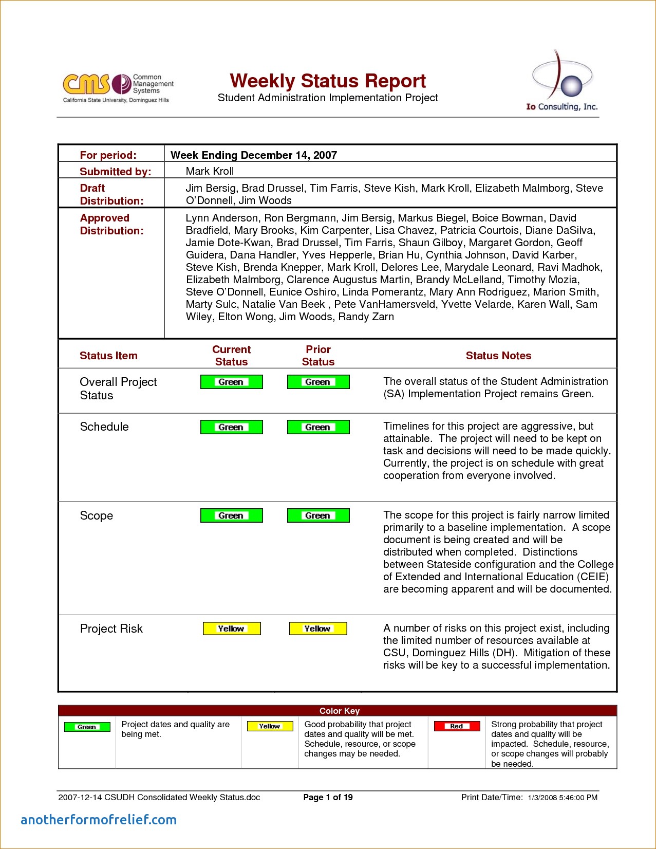 23+ Weekly Status Report Examples - PDF  Examples Within Implementation Report Template