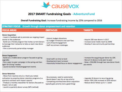 2017 S.M.A.R.T. Fundraising Goal Plan