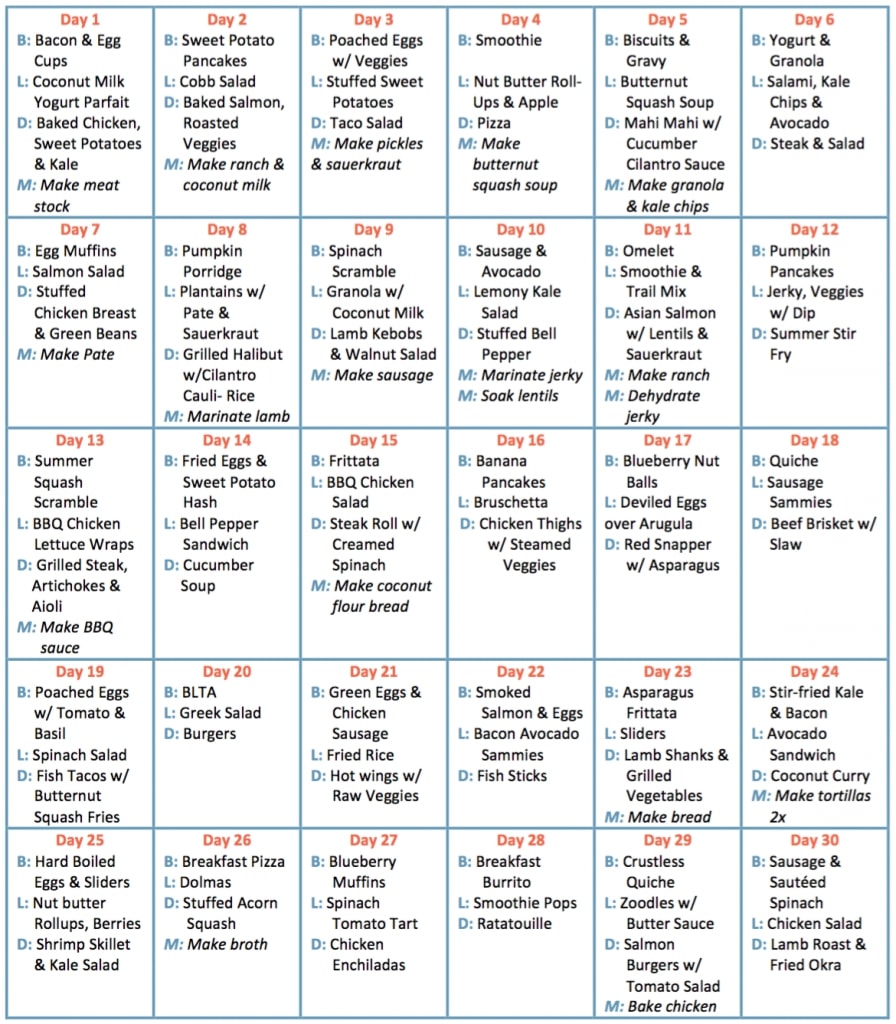 30 day meal plan example