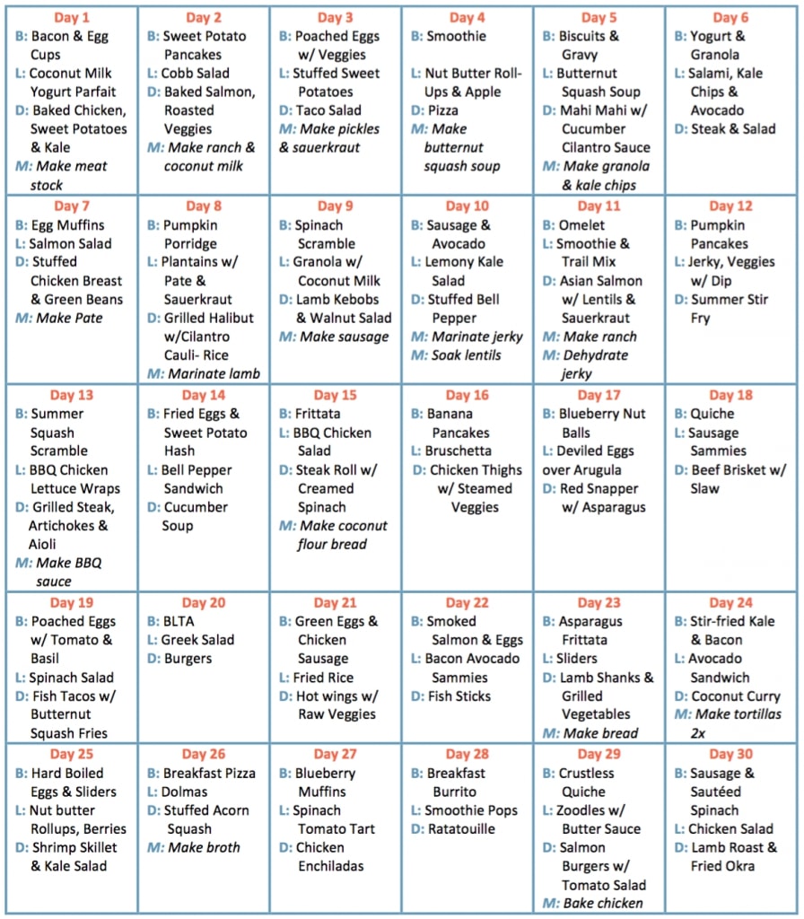 meal plan 40 30 30