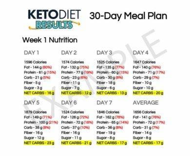 30 Day Diet Chart For Weight Loss