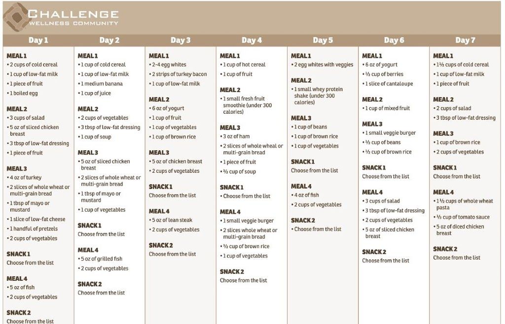 30 Day Meal Plan 9 Examples Format Pdf Tips