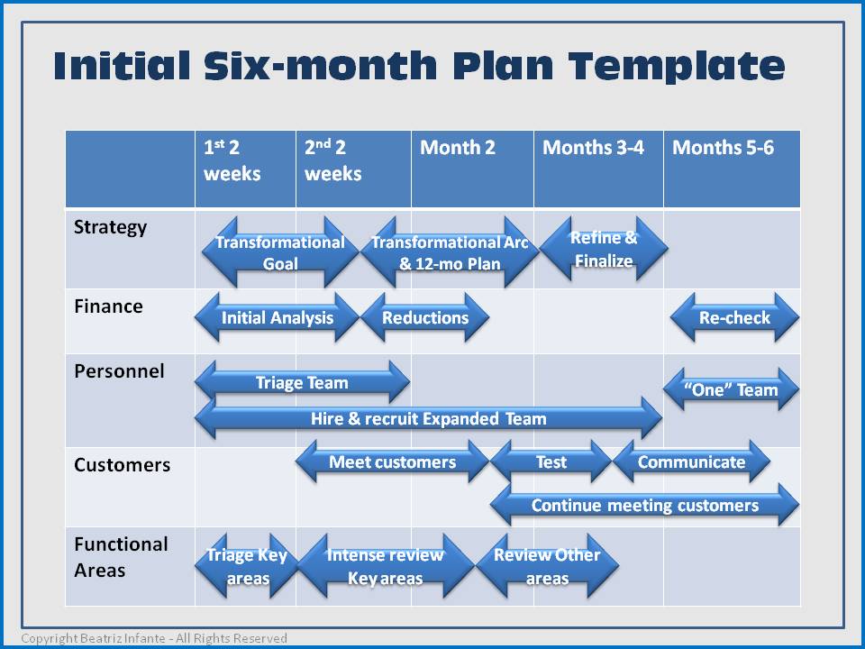 10-hotel-sales-plan-examples-pdf