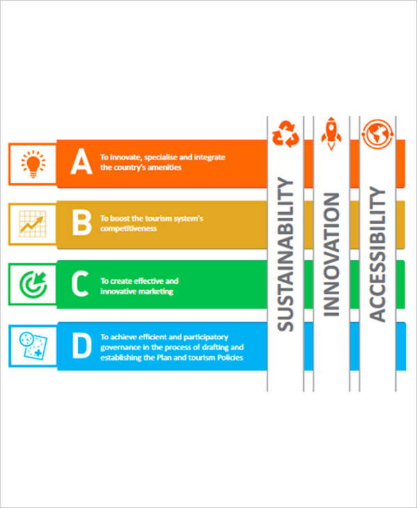 abcds of tourism strategic planning