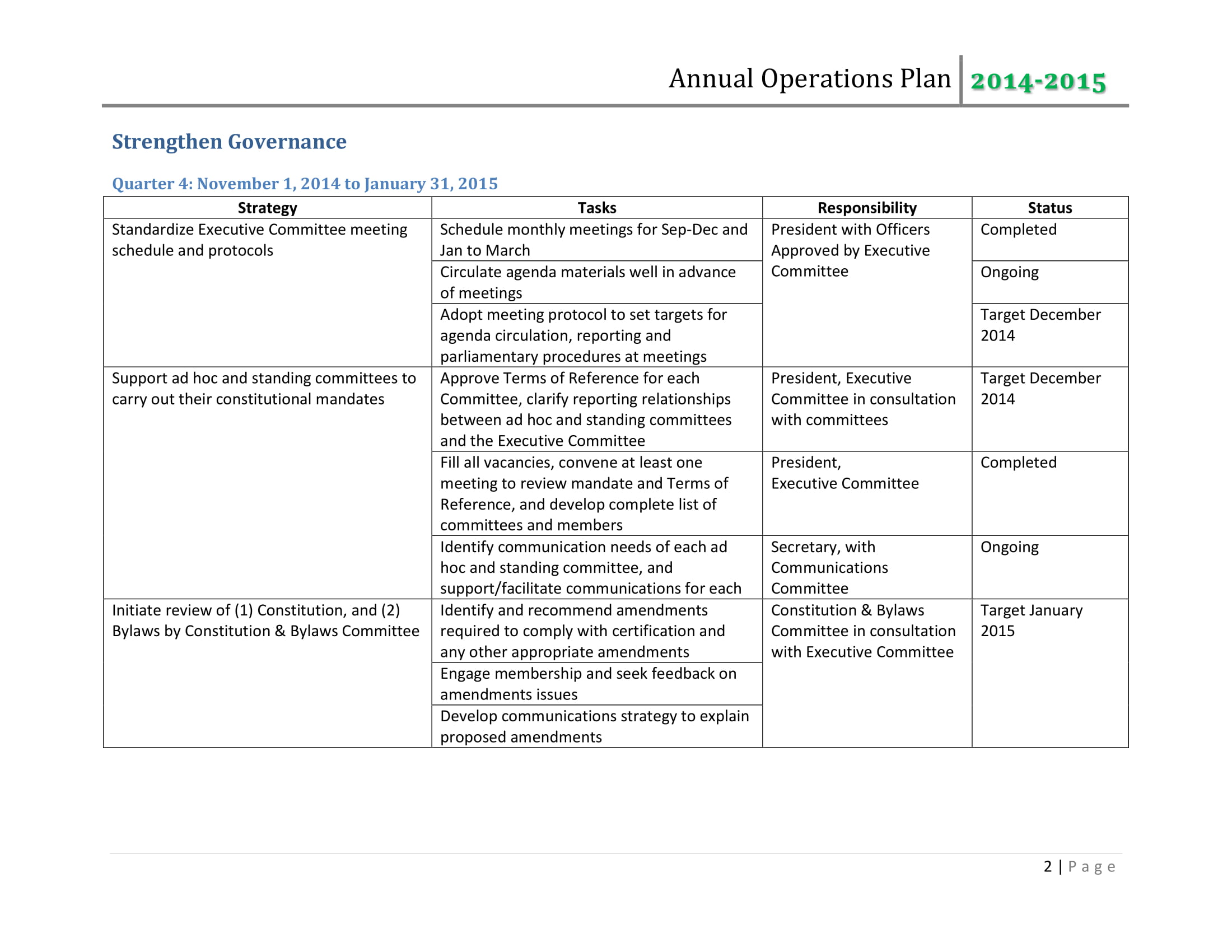 11+ Annual Operational Plan Template Examples PDF, Word, Docs Examples