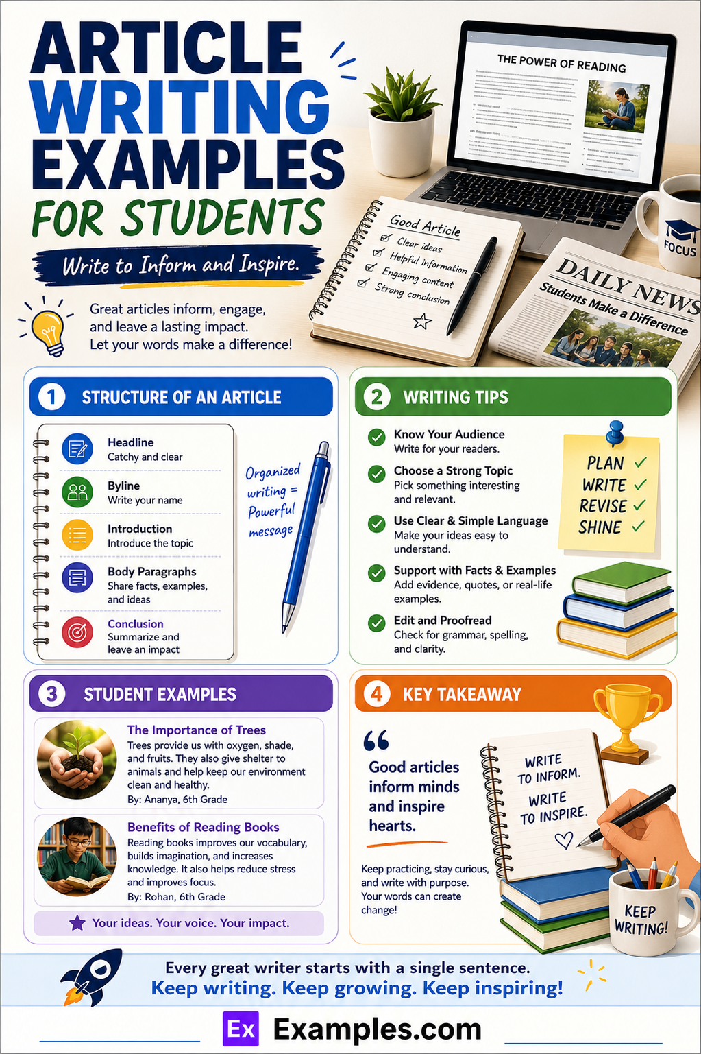 34+ Article Writing for Students Examples