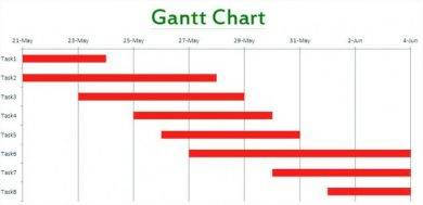 basic gantt chart example21