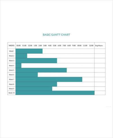 basic gantt chart template 3