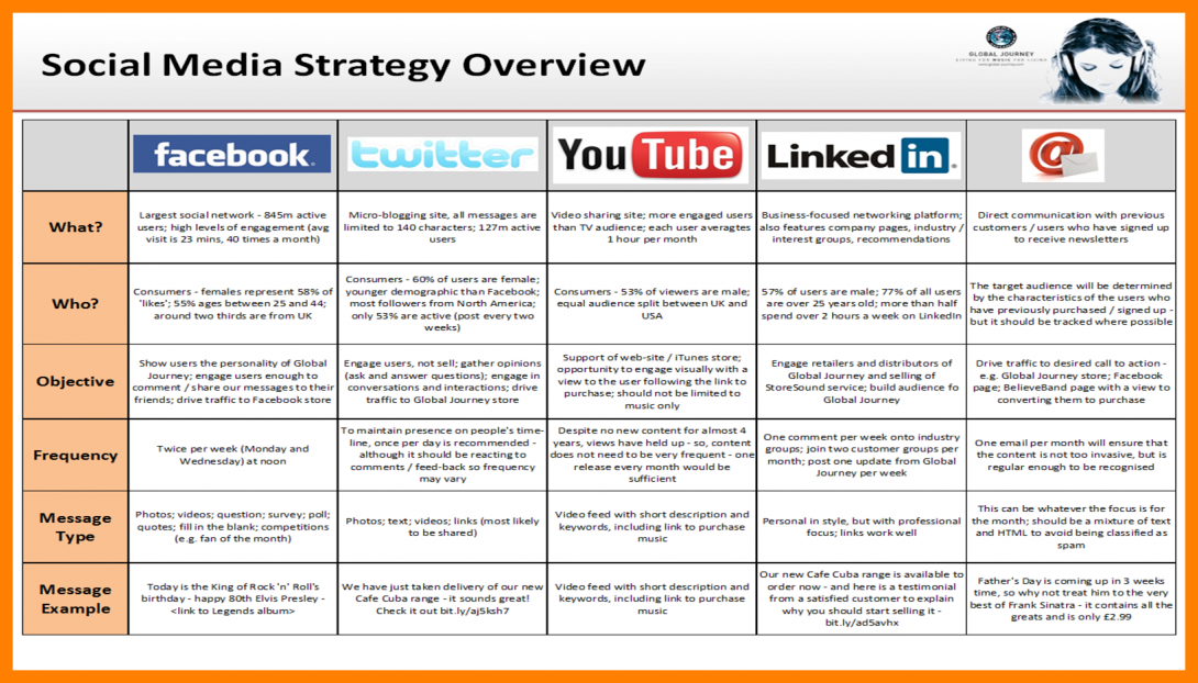 business plan for social media marketing