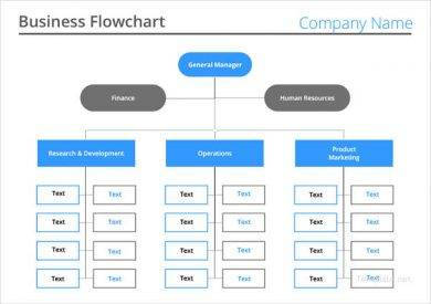 business flow chart example1