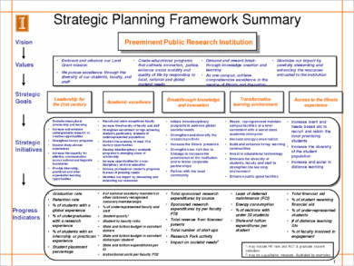 business strategic plan framework summary example