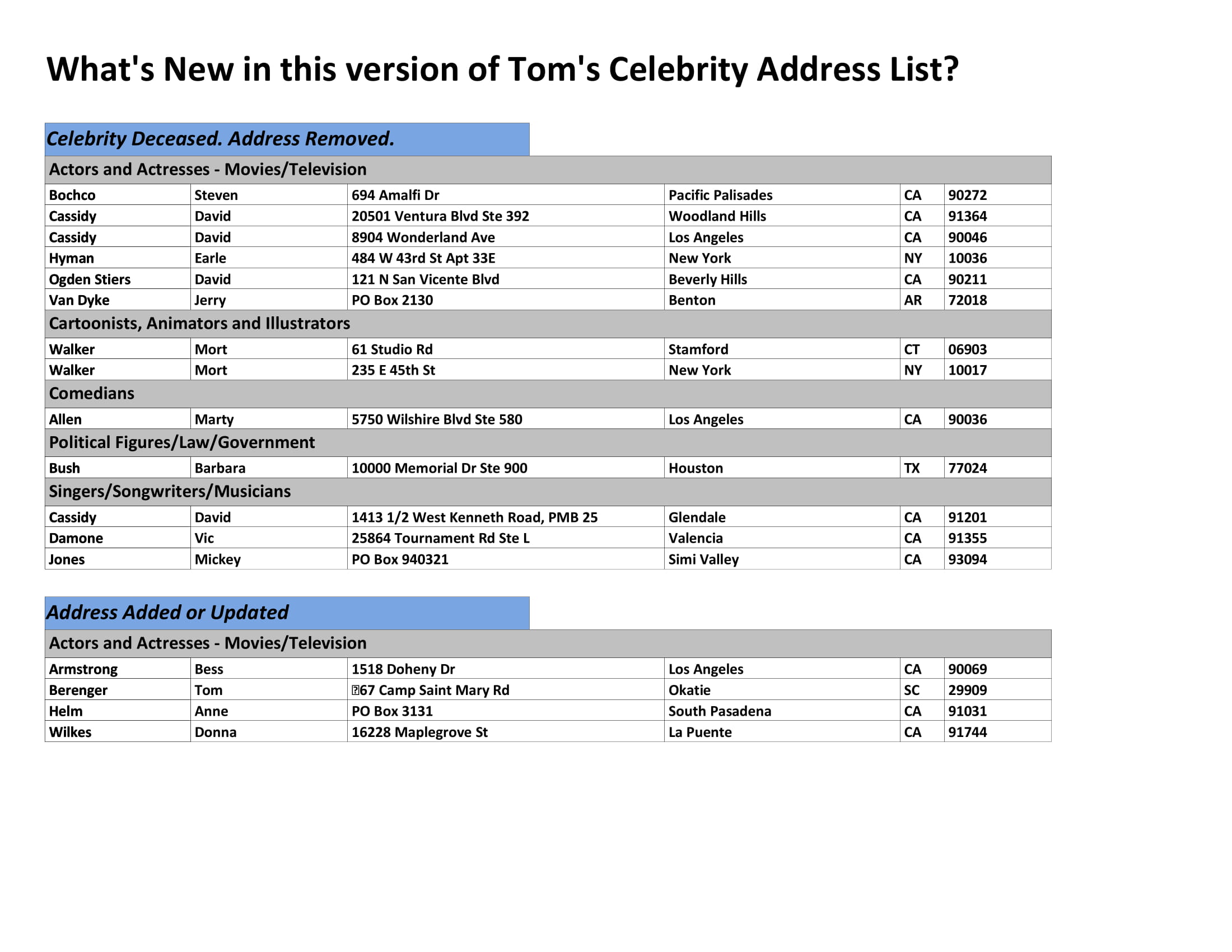 Celebrity Address List Example 