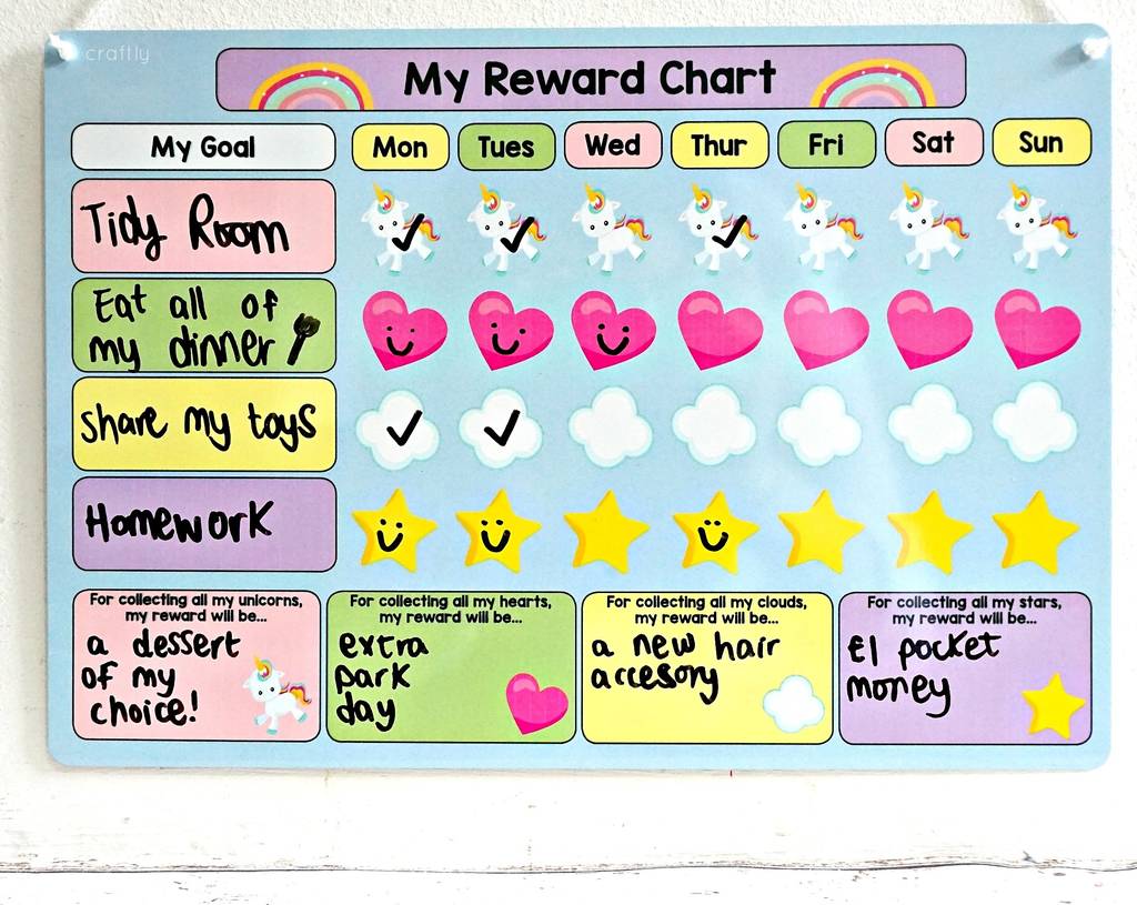 11 Reward Chart For Kids Examples To Download Examples