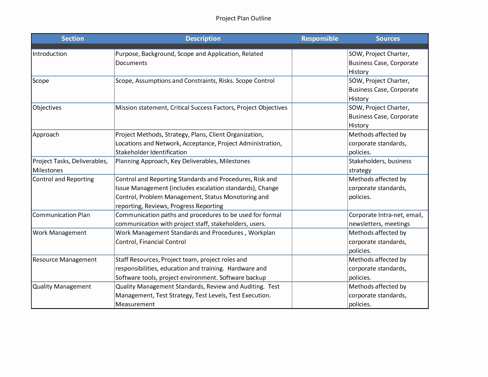 business planning community