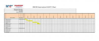 comprehensive gantt chart example1