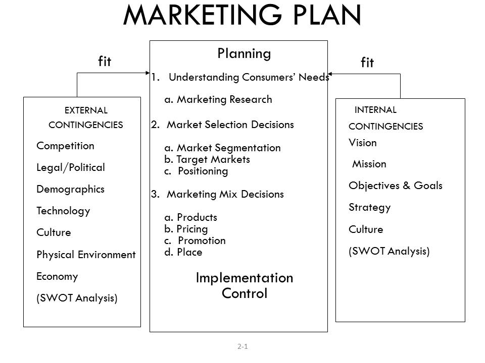  Sample Business Marketing Plan SAMPLE MARKETING PLAN 2019 03 02