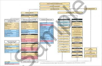Organizational Flow Chart - 9+ Examples, Format, Pdf | Examples