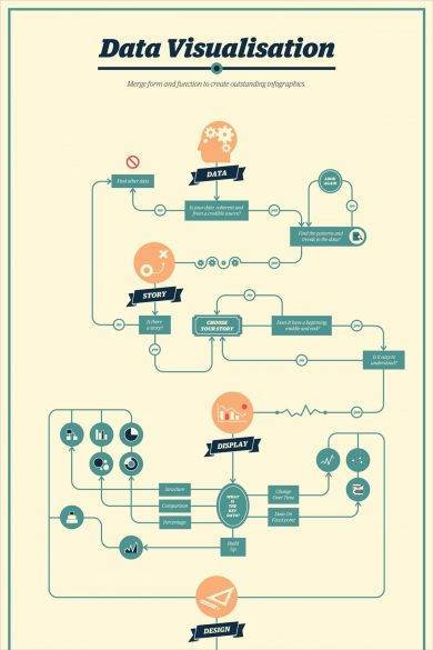 Flowchart for Beginners - 13+ Examples, Format, Pdf | Examples